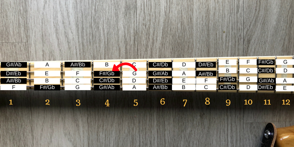 BassGuitarFretboardFlat Mastertemps