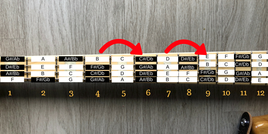 BassGuitarFretboardWholeStep Mastertemps