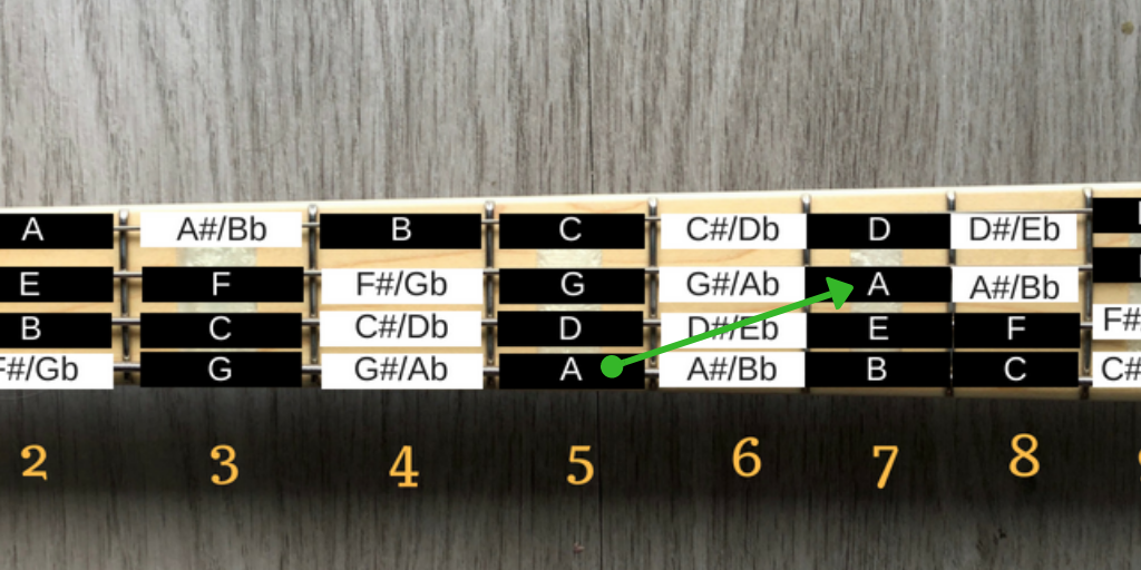Bass Guitar Fretboard Octave Mastertemps