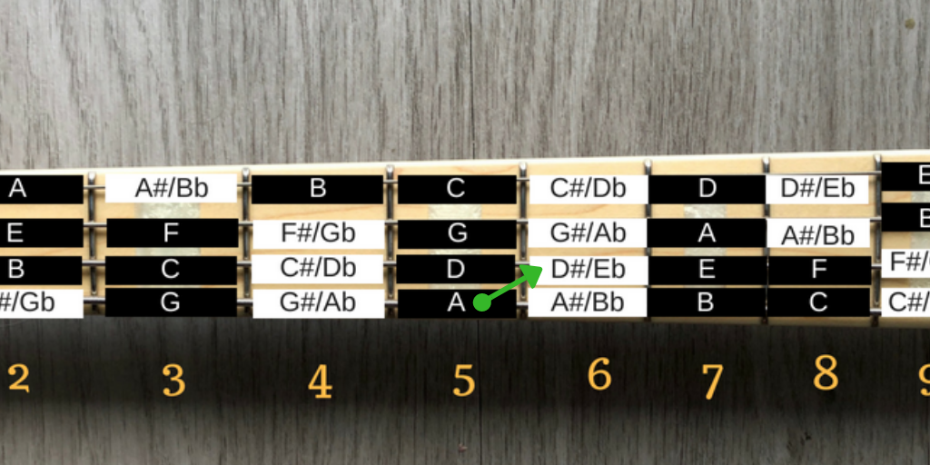 Bass Guitar Fretboard Tritone Mastertemps